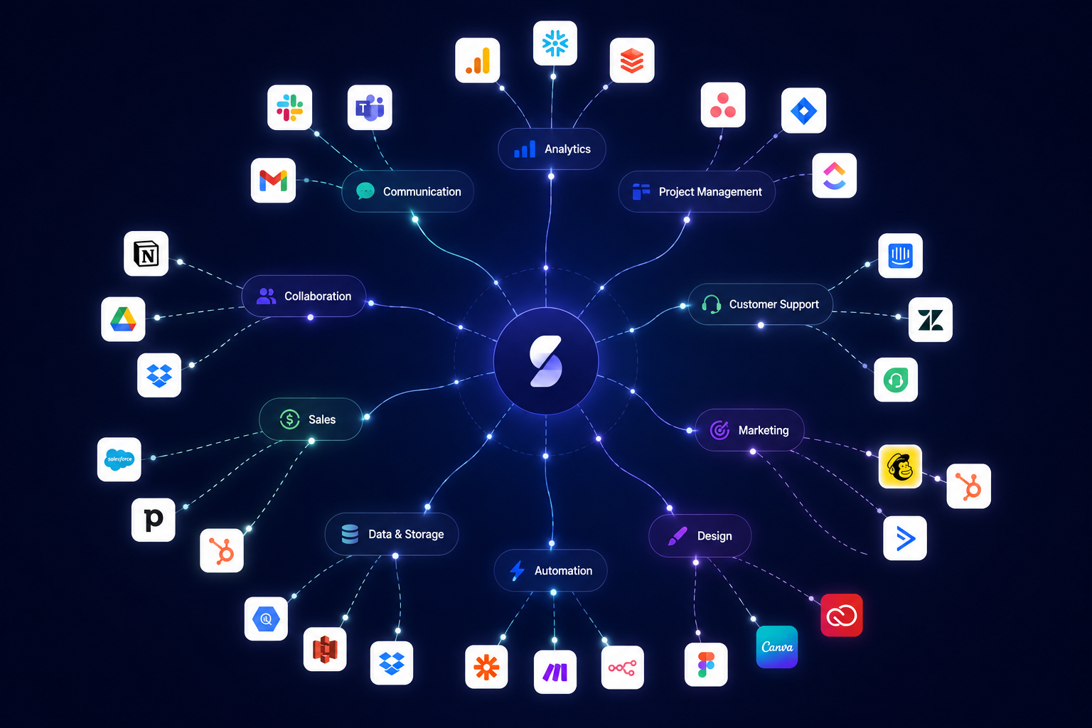 Technology / SaaS