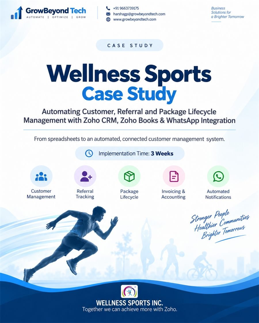 Wellness Sports Inc. case study cover